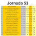 J53 Cuotas de las casas de apuestas