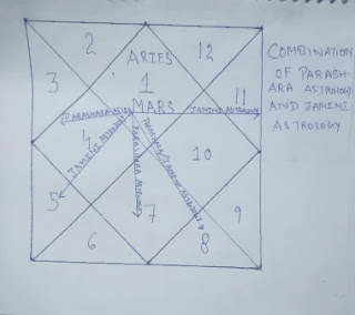 Combination-of-parashara-and-jaimini-astrology