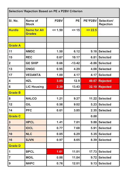 Glorious Indian Stocks to Buy this August 2018 : Allocation Based on Price-to-Book-Value Ratio Criterion