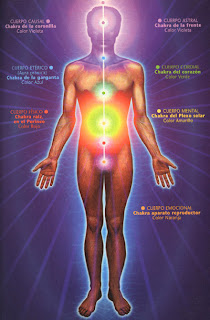 Cakras, glándulas y dimensiones del deseo