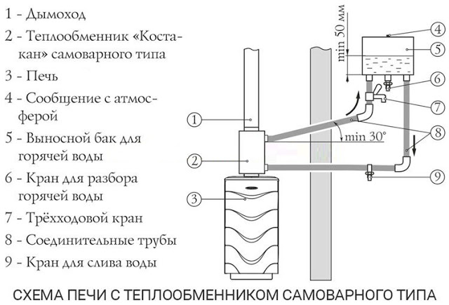 Услуги сантехника в Москве и Московской области