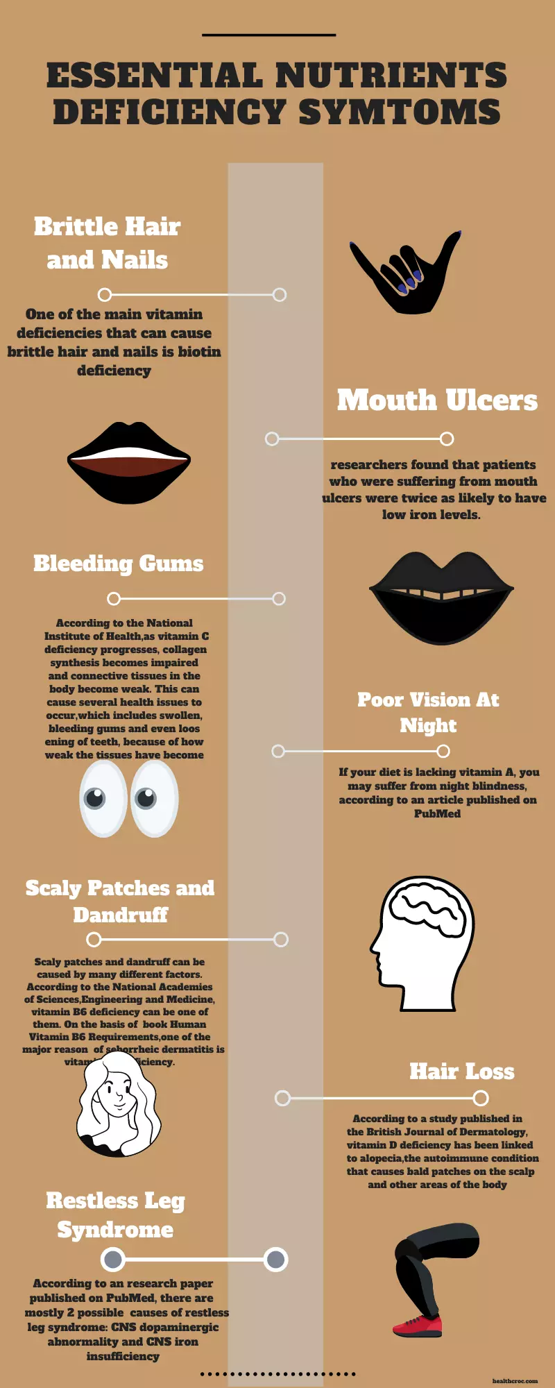 Essential nutrients deficiency symtoms