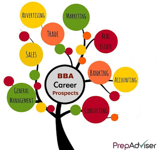 Confirmed BBA Direct Admission through Management Quota