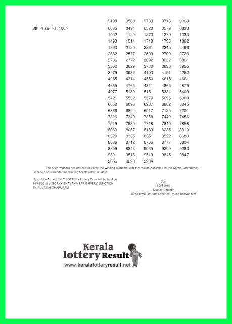 KeralaLotteryResult.net, kerala lottery kl result, yesterday lottery results, lotteries results, keralalotteries, kerala lottery, keralalotteryresult, kerala lottery result, kerala lottery result live, kerala lottery today, kerala lottery result today, kerala lottery results today, today kerala lottery result, nirmal lottery results, kerala lottery result today nirmal, nirmal lottery result, kerala lottery result nirmal today, kerala lottery nirmal today result, nirmal kerala lottery result, live nirmal lottery NR-98, kerala lottery result 07.12.2018 nirmal NR 98 07 december 2018 result, 07 12 2018, kerala lottery result 07-12-2018, nirmal lottery NR 98 results 07-12-2018, 07/12/2018 kerala lottery today result nirmal, 07/12/2018 nirmal lottery NR-98, nirmal 07.12.2018, 07.12.2018 lottery results, kerala lottery result December 07 2018, kerala lottery results 07th December 2018, 07.12.2018 friday NR-98 lottery result, 07.12.2018 nirmal NR-98 Lottery Result, 07-12-2018 kerala lottery results, 07-12-2018 kerala state lottery result, 07-12-2018 NR-98, Kerala nirmal Lottery Result 07/12/2018