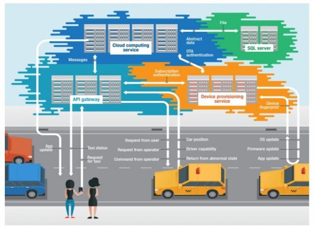 Cisco Prep, Cisco Tutorial and Materials, Cisco Career, Cisco Preparation, Cisco Study Materials