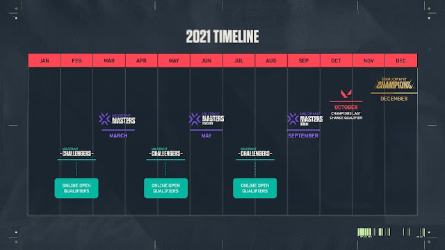 Valorant Champions Tour 2021 timeline