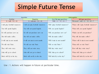 Simple Future Tense