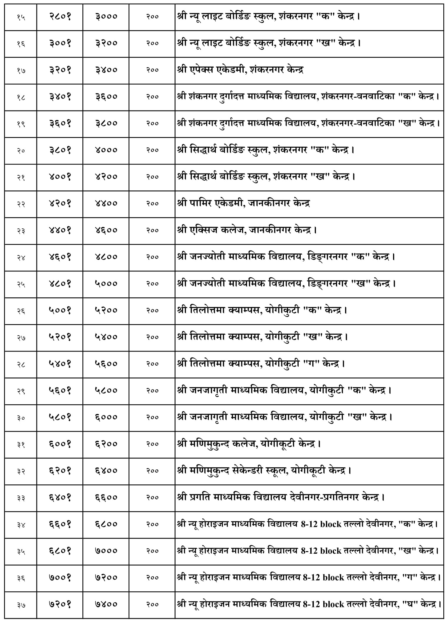 Lumbini Pradesh Loksewa Level 4 Post Exam Center