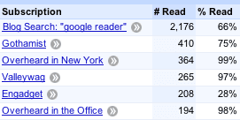 Subscriptions table