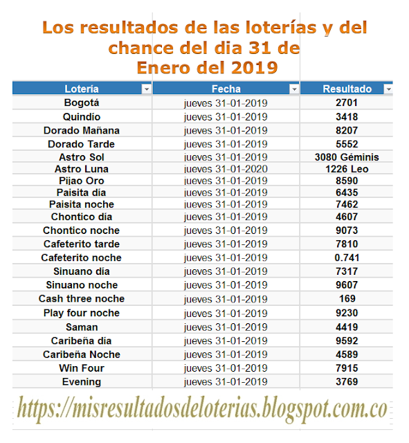 Ver resultado de la lotería de hoy | "Resultados diarios de la lotería y el chance" | Los resultados de las  loterías y del chance del dia  31 de Enero del 2019