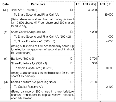 Solutions Class 12 Accountancy Part II Chapter -1 (Accounting for Share Capital)