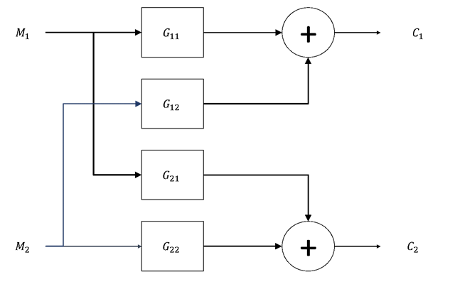 Proceso multivariable