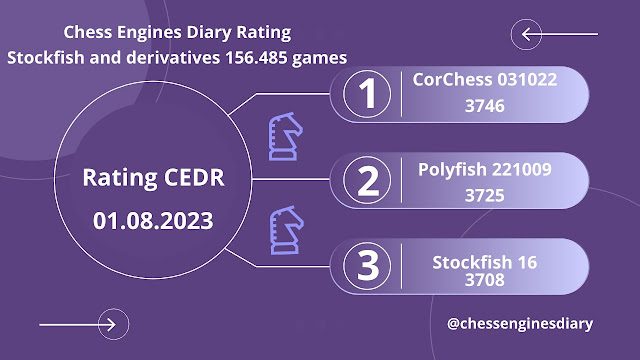 Chess Engines Diary: Rating JCER 01-08-2020