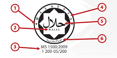 Cara Mengenalpasti Logo Halal Malaysia Yang Sah