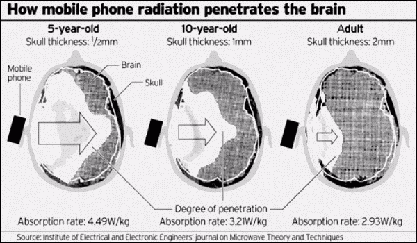 radiation