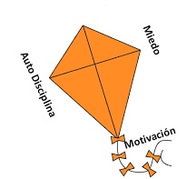 etapas-del-emprendimiento-principio-del-cometa