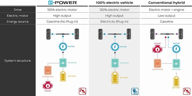 apakah ePower Nissan