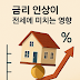 금리 인상기에 전세 계약하려는 당신이 꼭 알아야 할 것들