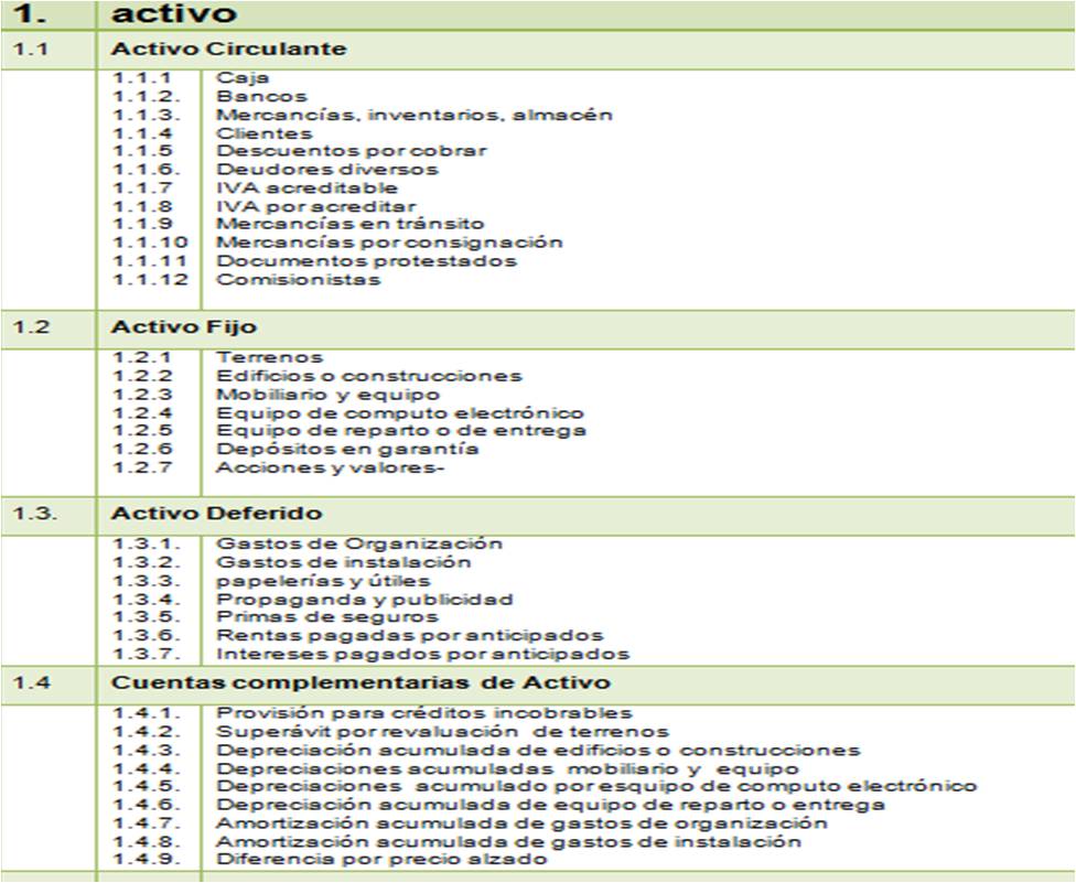 catalogo de cuentas. Catalogo de Cuentas de Activo