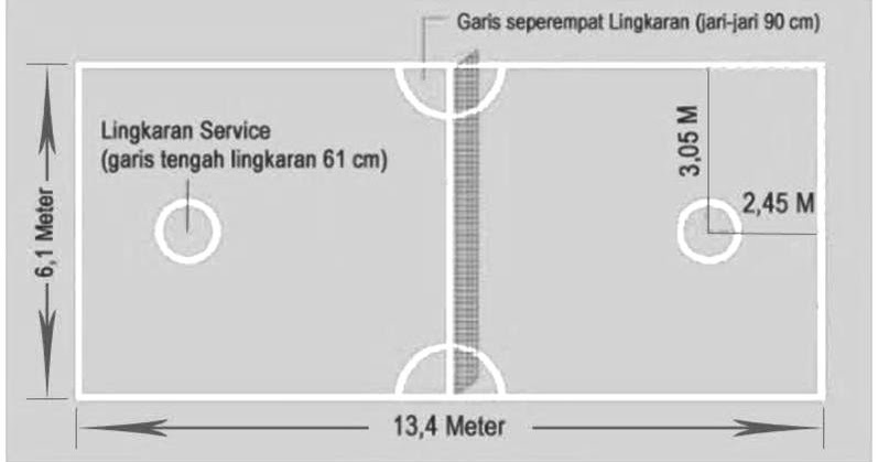 Gambar dan Ukuran Lapangan Sepak Takraw Standar Internasional