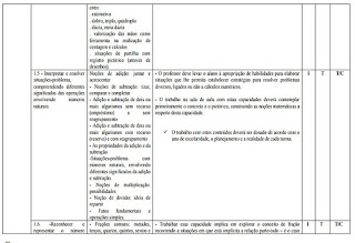 Proposta curricular matemática