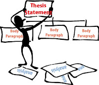 how to write an ap lang thesis statement