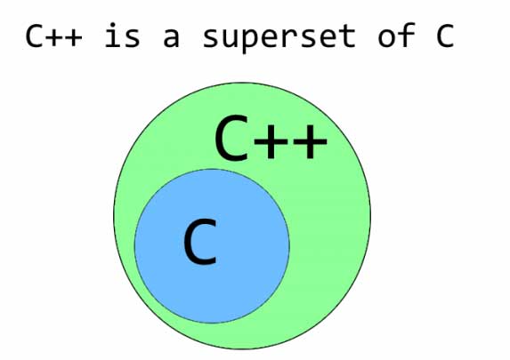 best programming language,top programming languages,python programming language,learn programming,programming for beginners,c++ programming language,c programming language,top programming language,programming language 2019,learn programming language