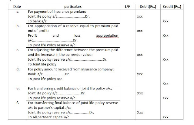  H5N1 partnership volition come upwards to terminate directly whenever a partner dies What is DEATH OF PARTNER?