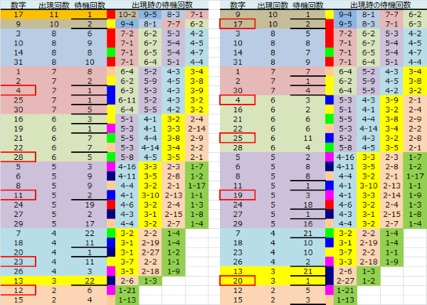 ロト予想 ロト765 Loto765 結果