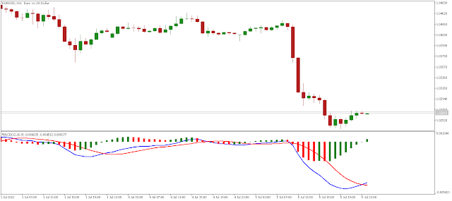 MACD Histogram Indicator MT5 Free Download