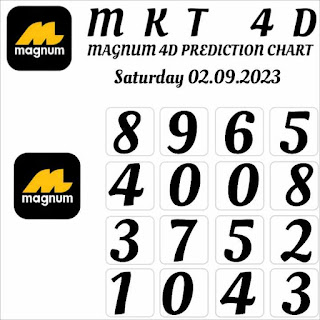 MKT-MTP 4D 02.09.2023 forecast chart