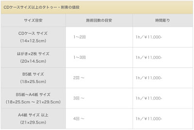 タトゥー値段.刺青値段.タトゥー料金.刺青金額