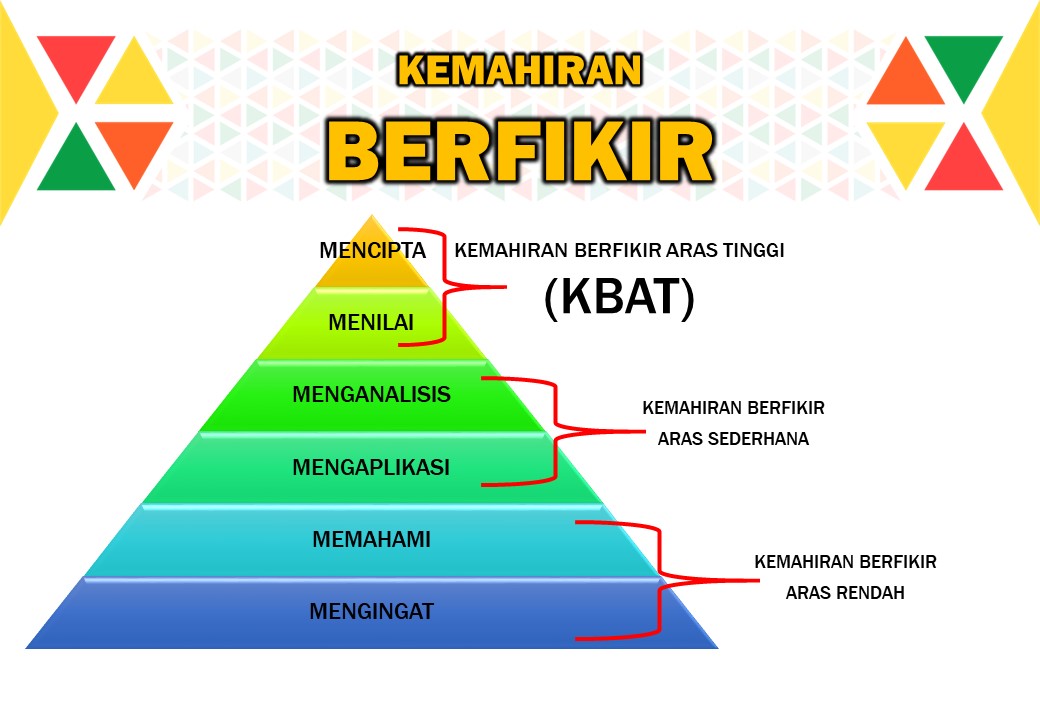 Contoh Soalan Pemikiran Aras Tinggi - Surat 0