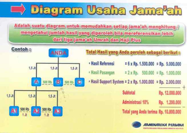 ibadah umroh - haji