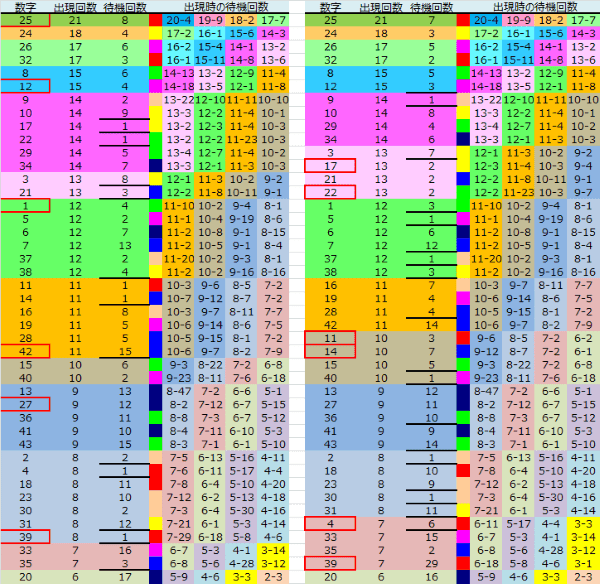 ロト予想 ロト765 Loto765 結果