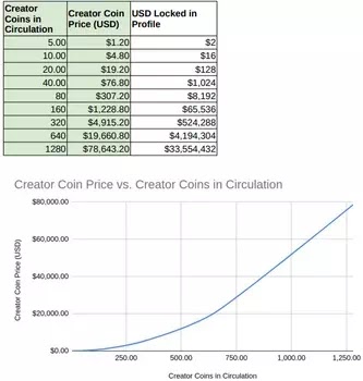 BitClout-Cryptocurrency para Influencers dan Public Figure-1