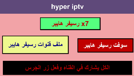 اكواد تفعيل iptv رسيفر هايبر x5 تجديد الجهاز المتوقف