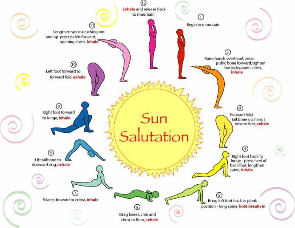 Hemant Parikh: Sun Salutations - Surya Namaskar ( Postures)