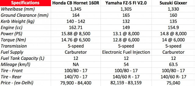 Motor terbaru honda 2016