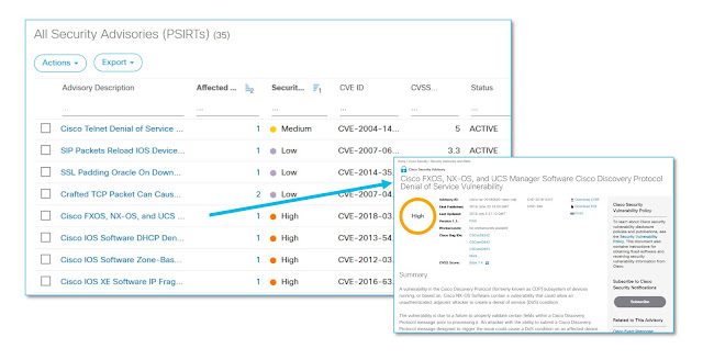 Cisco Tutorial and Material, Cisco Study Material, Cisco Guides, Cisco Learning