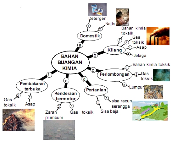 Datanglah ke taman saya Disediakan oleh Liong Khim Sim 