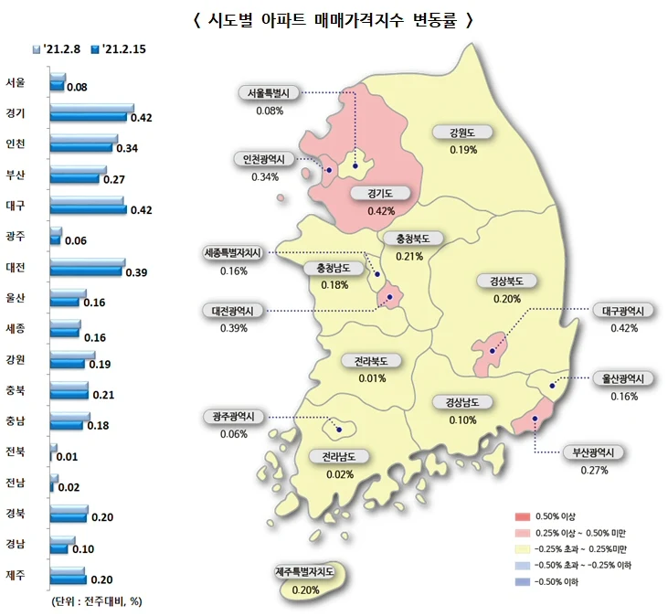 ▲ 시도별 아파트 매매가격지수 변동률