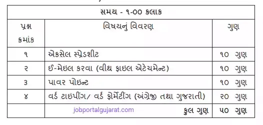 Syllabus for Horticulture Assistant Computer Proficiency Test