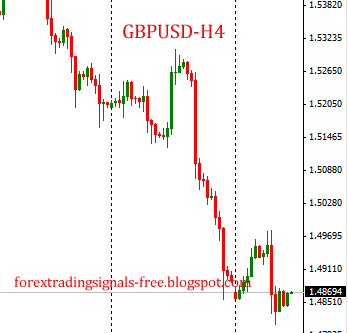 Forex: gbpusd technical analysis Wednesday, July 10, 2013