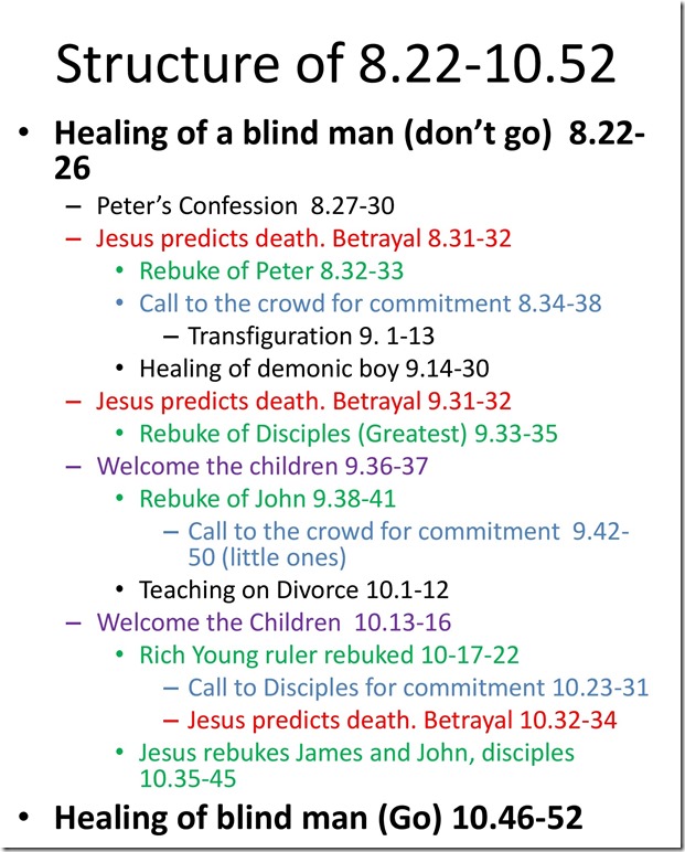 Structure of Mark 8.22-10.52
