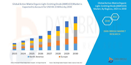 Active-Matrix%20Organic%20Light-Emitting%20Diode%20(AMOLED)%20Market.jpg