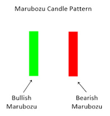 Marubozu Candlestick Pattern