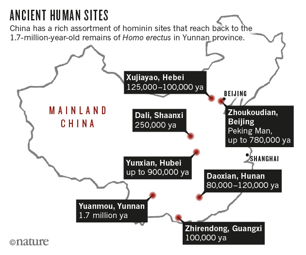 How China is rewriting the book on human origins