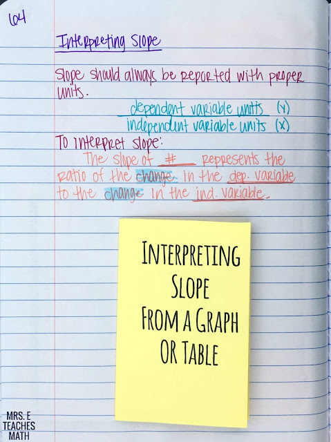 Interpreting Slope INB Page