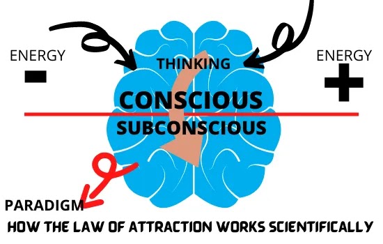 law of attraction works,how the law of attraction works,how law of attraction works,does law of attraction works,do law of attraction works,how does law of attraction works,how does the law of attraction works,is law of attraction works,proof that law of attraction works,how law of attraction works in love